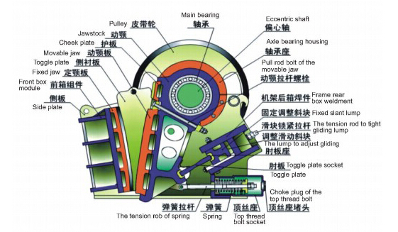 欧版颚破结构图